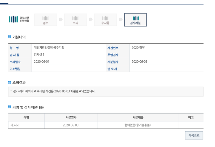  보이스피싱 현금전달책(환전업무로 착각) - 무혐의 성공사례