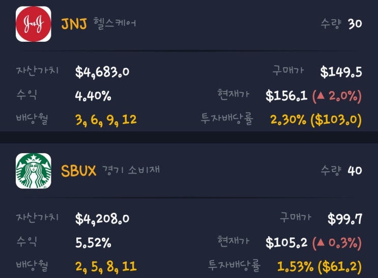  미국 주식 첫 배당금, 스타벅스(SBUX)와 존슨앤존슨(JNJ)