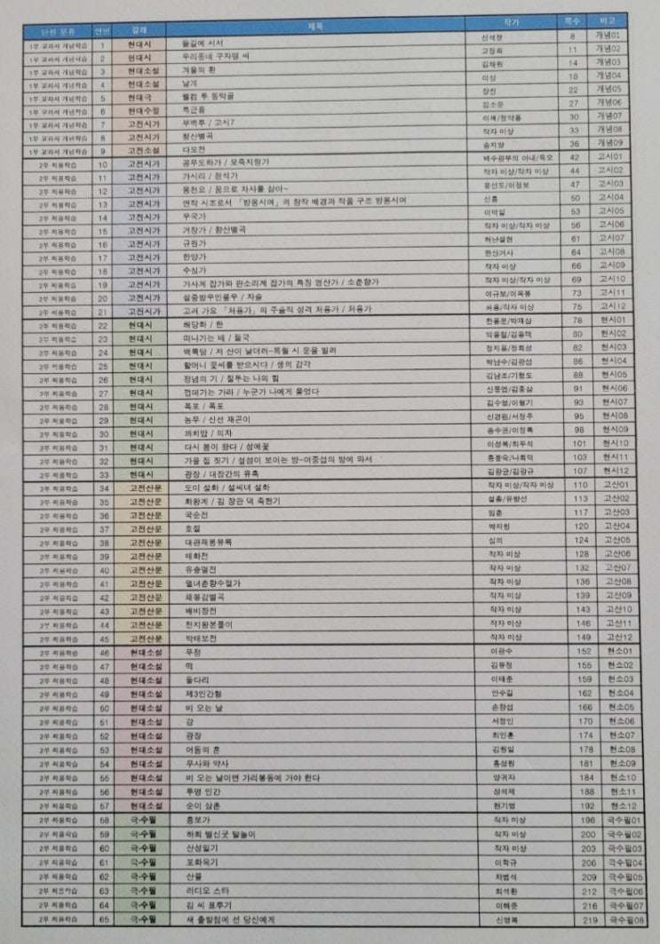 고등 권장도서 및 수록도서