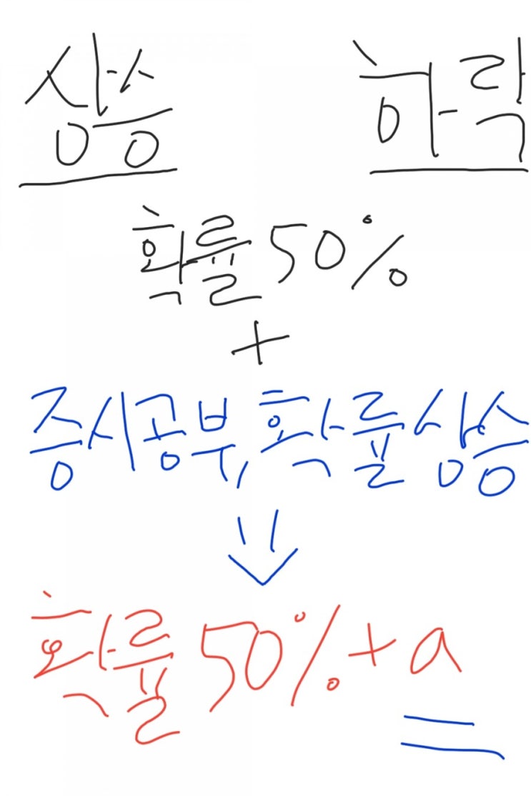 주식투자를 권하면 안되는 이유