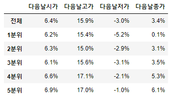  상한가 퀀트 분석 2탄