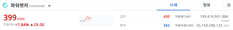  파워렛저 호재 발표 이대로 끝인걸까? 파워렛저 전망 및 분석