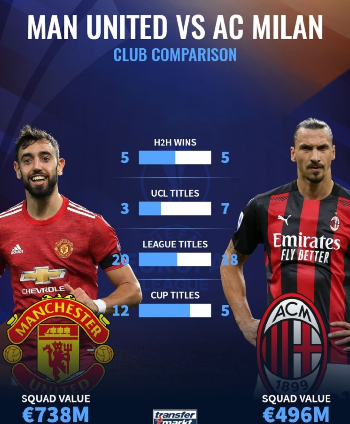 UEL UEFA 유로파리그 16강 1차전 11일경기 슬라프라 vs 레인저 맨유 vs AC밀란 UEL UEFA 유로파리그 16강 1차전 11일경기 슬라프라 vs 레인저 맨유 vs AC밀란