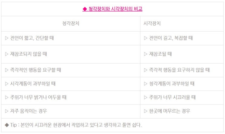 산업안전기사 21년1회 인간공학및시스템안전공학 산업안전기사 21년1회 인간공학및시스템안전공학