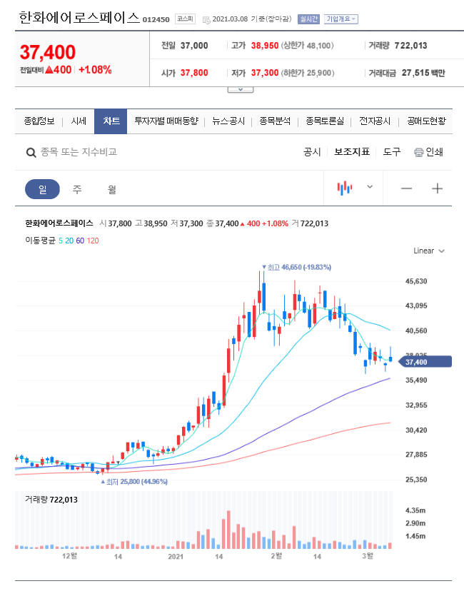  항공우주(위성) 관련주
