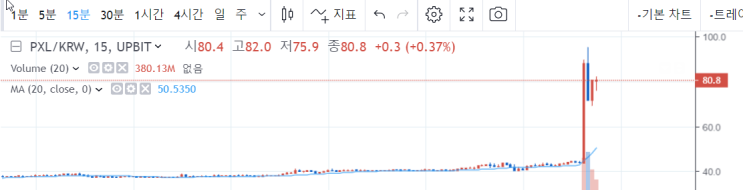 픽셀코인 카카오 호재! 픽셀코인 공시 픽셀코인 전망 및 분석 꼭보세요! 픽셀코인 카카오 호재! 픽셀코인 공시 픽셀코인 전망 및 분석 꼭보세요!