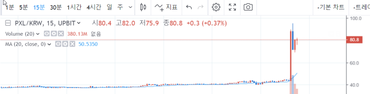 픽셀코인 카카오 호재! 픽셀코인 공시  픽셀코인 전망 및 분석 꼭보세요!