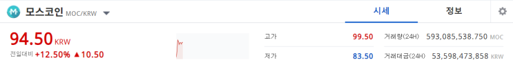  모스코인 왜 오르는지 알아볼까요? 모스코인 호재