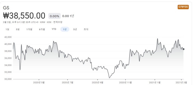  전기차 충전소 관련주 핵심종목 대장주까지 알아보자