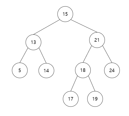  [자료구조] 이진 탐색 트리(Binary Search Tree)