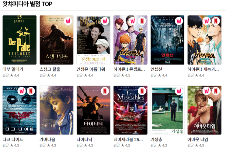  볼만한 영화 왓챠피디아 평점 Top 추천 1부