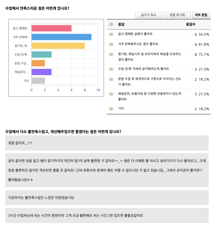  [튜나's 화상과외] 2월 학생들 화상과외 수업 피드백 및 후기
