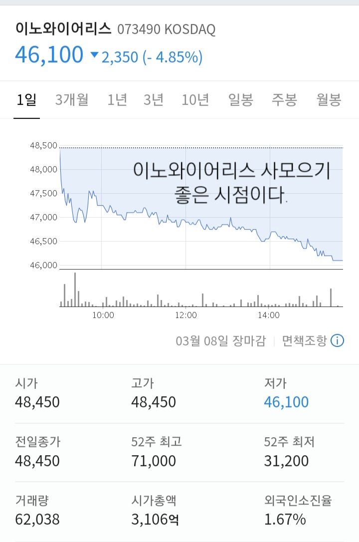 이노와이어리스 주가 야수의 심장으로 사모아 볼까?