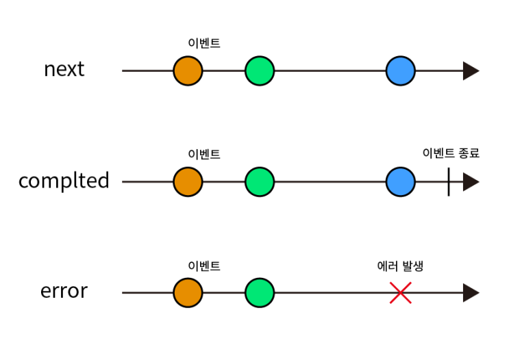 [2주차] Observables을 알아보자