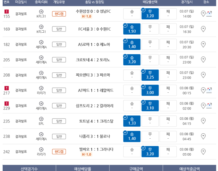 프로토 3월8일 분석결과 리뷰 및 4,983배 적중 그리고 한폴낙 프로토 3월8일 분석결과 리뷰 및 4,983배 적중 그리고 한폴낙