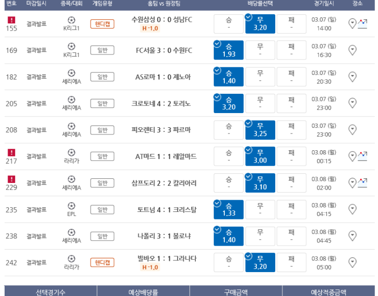 프로토 3월8일 분석결과 리뷰 및 4,983배 적중 그리고 한폴낙