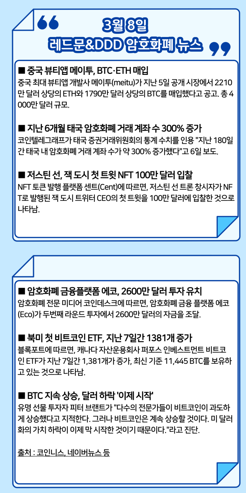 3월 8일 암호화폐 뉴스, 사회/경제 뉴스 : 네이버 블로그