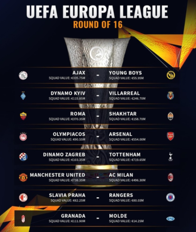 UEL UEFA 유로파리그 16강 1차전 목 D키예프 vs 비야레알 아약스 vs 영보이스 그라나다 vs 몰데 토트넘 vs D자그레 올림피아 vs 아스날 AS로마 vs SH도네츠 UEL UEFA 유로파리그 16강 1차전 목 D키예프 vs 비야레알 아약스 vs 영보이스 그라나다 vs 몰데 토트넘 vs D자그레 올림피아 vs 아스날 AS로마 vs SH도네츠