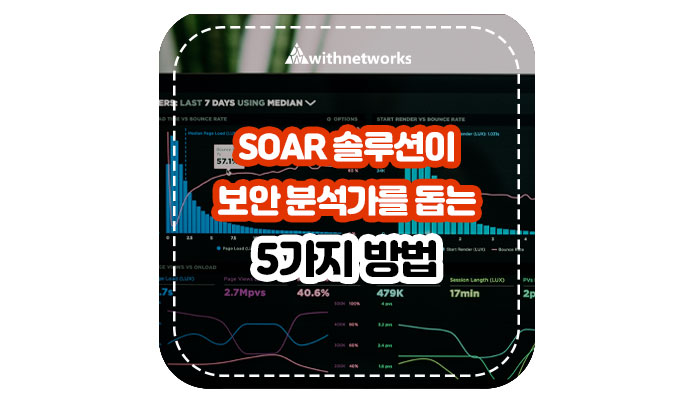 SOAR 솔루션이 보안 분석가를 돕는 5가지 방법 - 위드네트웍스