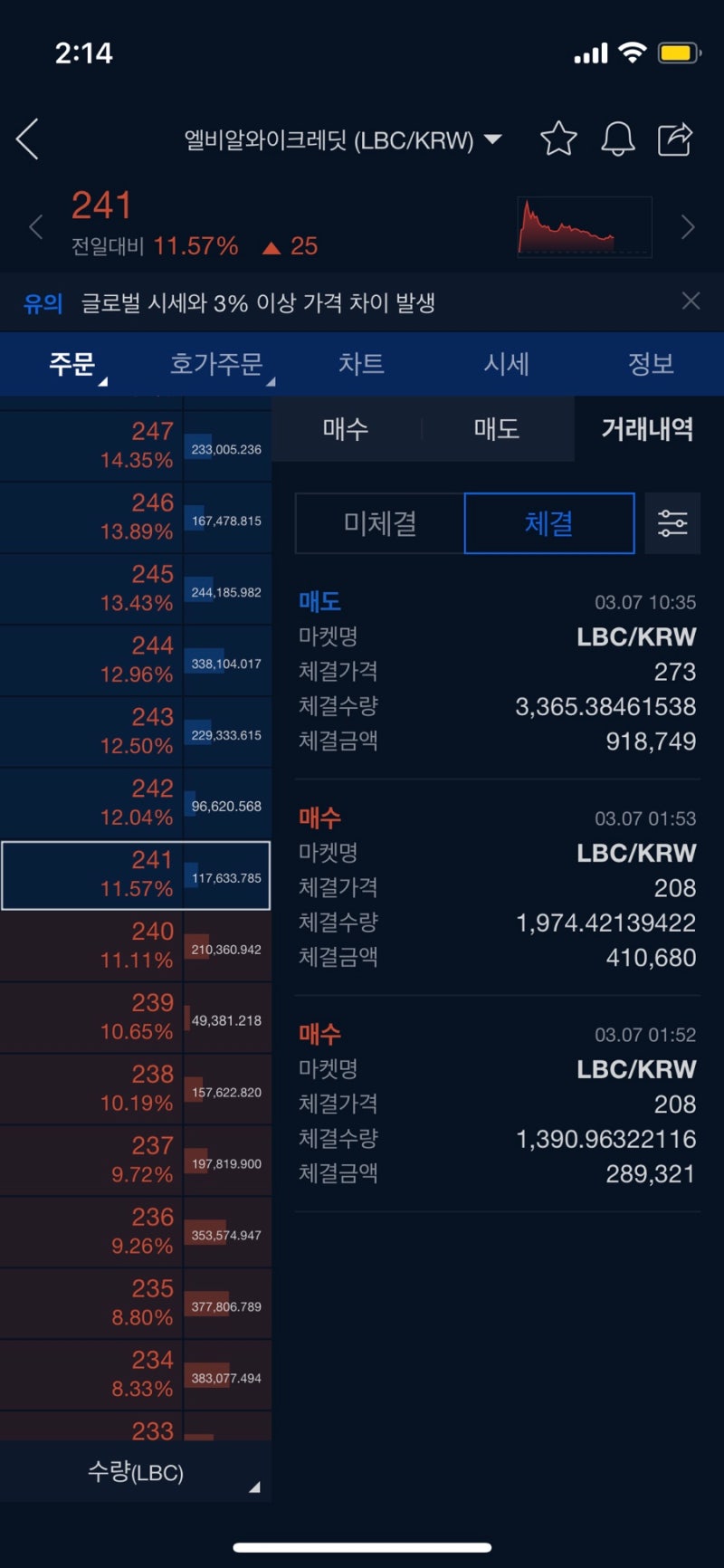 코인 500만원으로 1억찍기 1일차 : 네이버 블로그