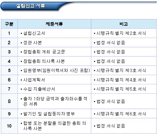 협동조합 설립 신고 서류(정관 등 확인사항)