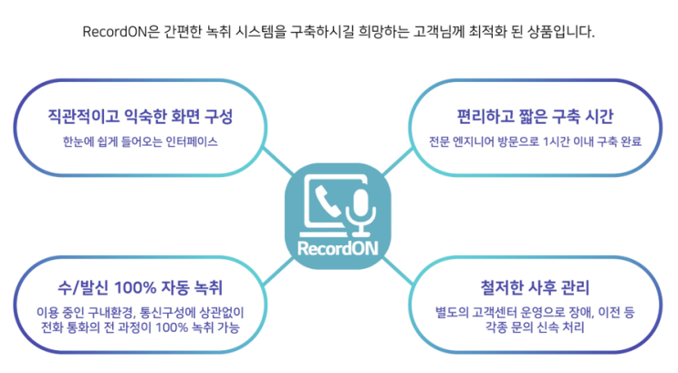  성형외과, 피부과, 안과 녹취 전문 솔루션