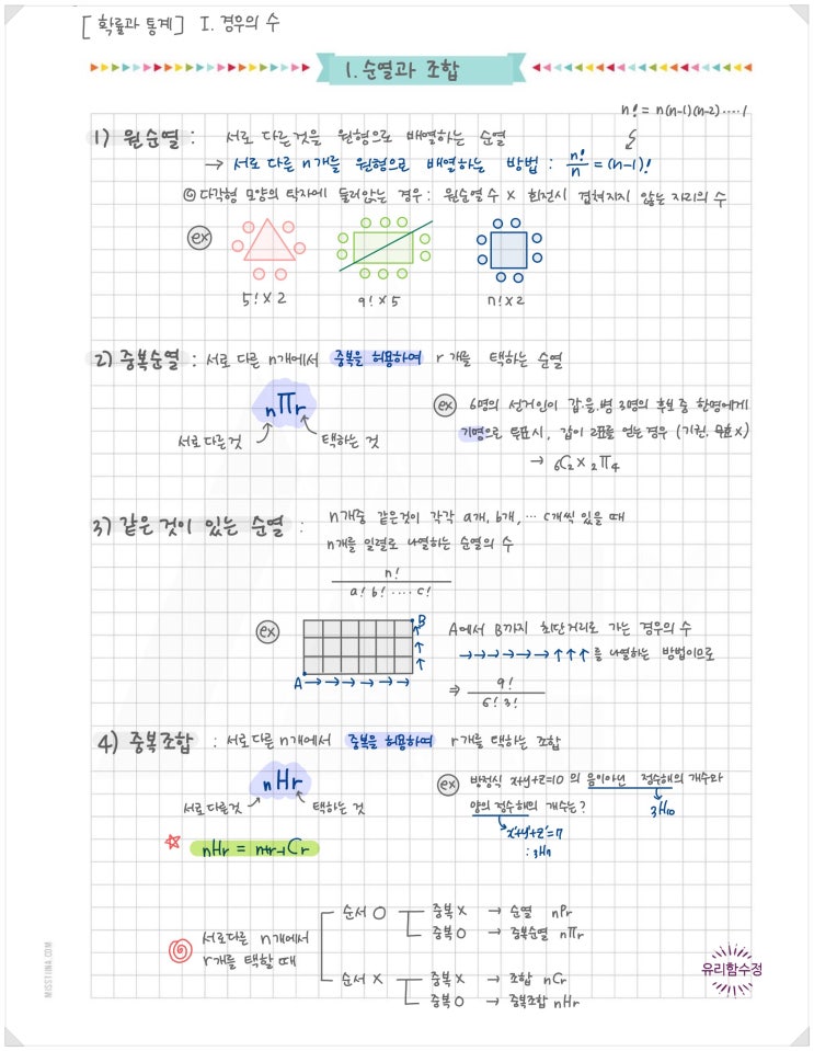 [확률과통계] 1. 순열과 조합 / 원순열, 중복순열,중복조합 공식 정리