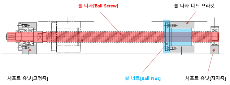  Ball Screw 소개