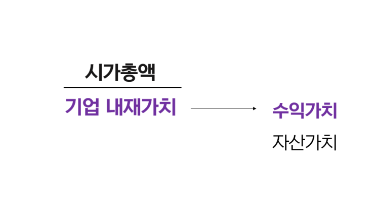  PER와 PBR이 무엇이고 어떻게 사용해야 할까?