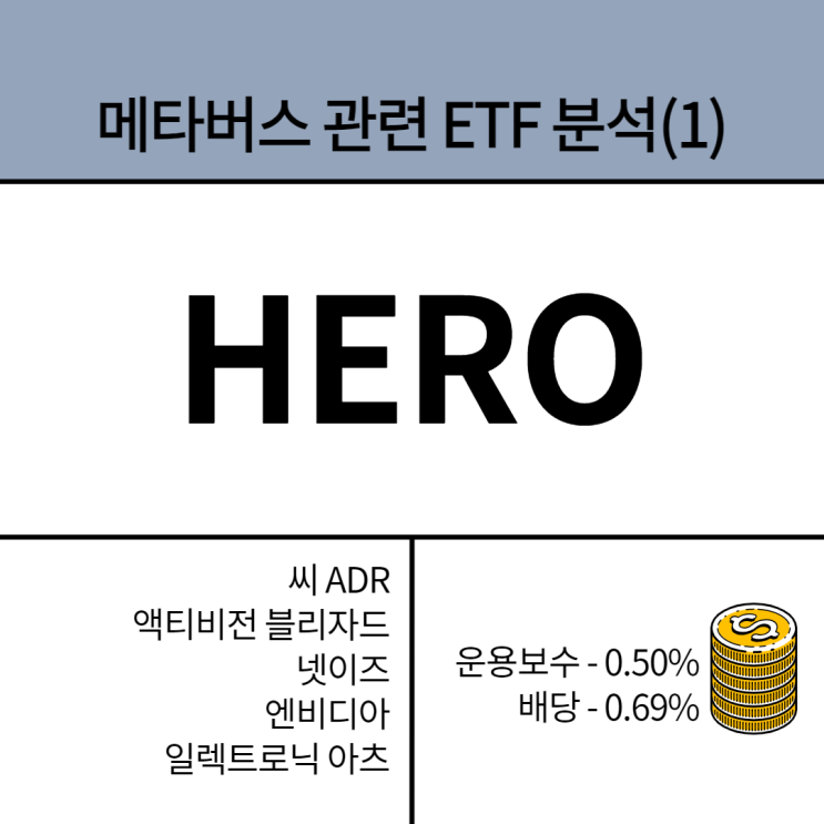  메타버스 관련 ETF 분석(1) : HERO(씨 ADR, 액티비전 블리자드, 넷이즈, 엔비디아, 일렉트로닉 아츠 등 보유)