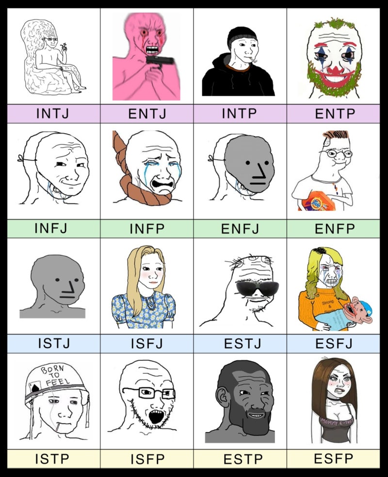 MBTI 유형별 밈 뉴버전 : 네이버 블로그, image size:800x985