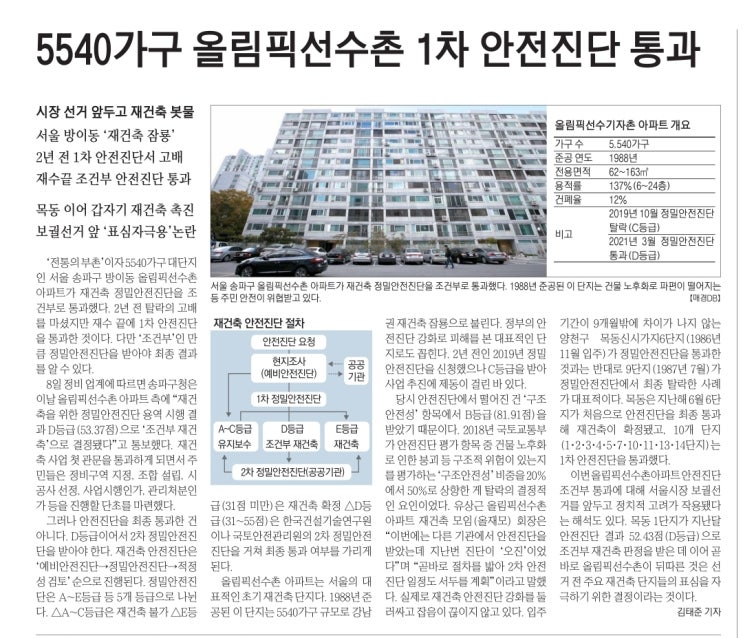  MasterZerOnE 과 함께 하는 데일리 분양이야기~!!