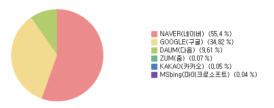 신경과/신경외과/정형외과 마케팅? 이 글로 끝냅니다.