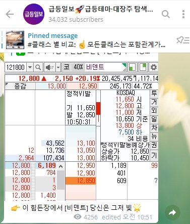 오성첨단소재 급등! 이유 살펴 보니...... 오성첨단소재 급등! 이유 살펴 보니......