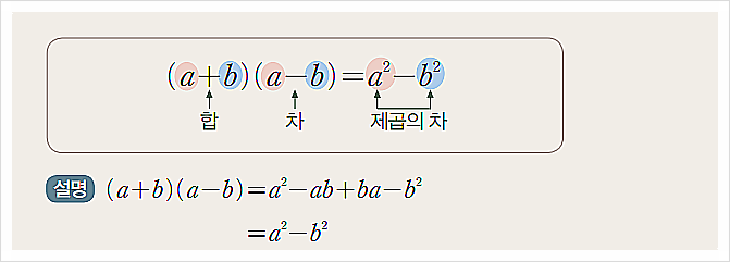 중학수학3 다항식의 곱셈공식-합과 차의 곱에 대해 알아보자