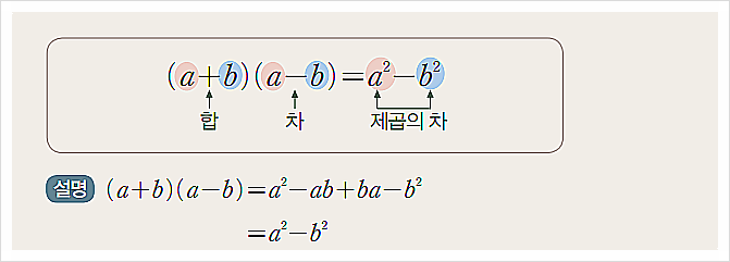 중학수학3 다항식의 곱셈공식-합과 차의 곱에 대해 알아보자 중학수학3 다항식의 곱셈공식-합과 차의 곱에 대해 알아보자