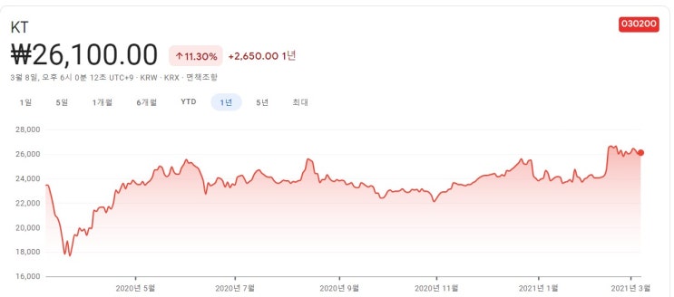  야놀자 관련주 핵심종목 대장주까지 알아보자