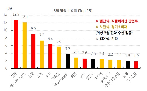 가치주 VS 성장주 -- 지금은 어떤 시간일까? 가치주 VS 성장주 -- 지금은 어떤 시간일까?