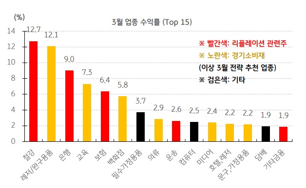 가치주 VS 성장주 -- 지금은 어떤 시간일까?