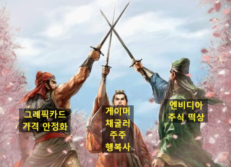 하늘로 치솟는구나 그래픽카드 근데 넌 왜 .... 선 넘은  주식