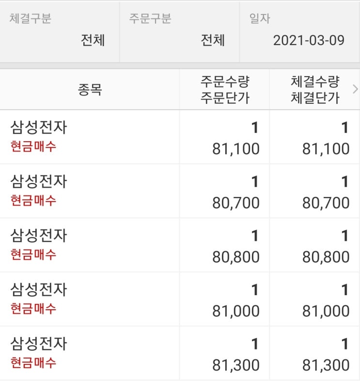  3월 9일 시황정리, 美 대규모 채권 발행 전 경계감 고조 / 비상걸린 테슬라 운명과 MZ세대 + 삼전 7만전자 NO
