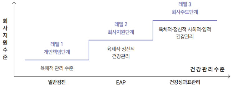EAP 서비스산업 동향 분석