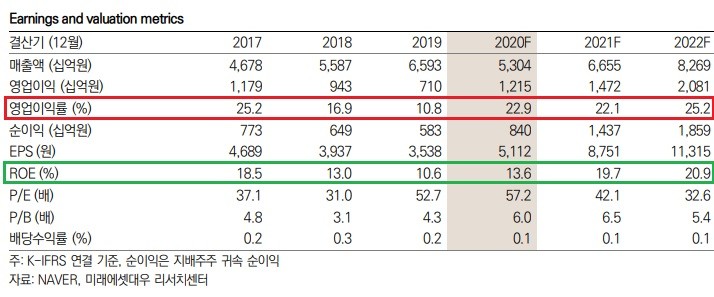 NAVER - 쿠팡과 비교해본 이커머스 가치 NAVER - 쿠팡과 비교해본 이커머스 가치