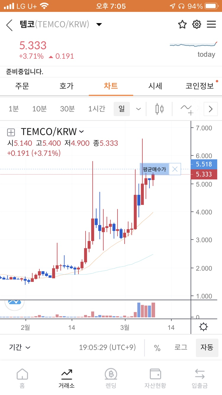 템코 코인 기본정보 및 TEMCO 호재 알아보자 : 네이버 블로그