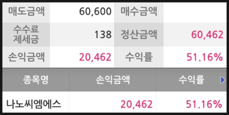  나노씨엠에스 상장일 매도 후기
