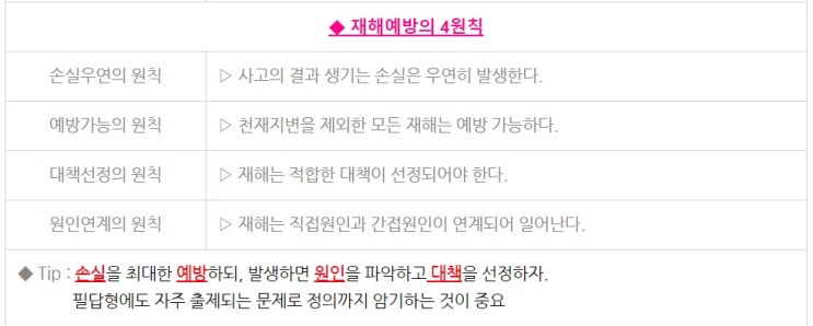 건설안전기사 20년3회 산업안전관리론 건설안전기사 20년3회 산업안전관리론