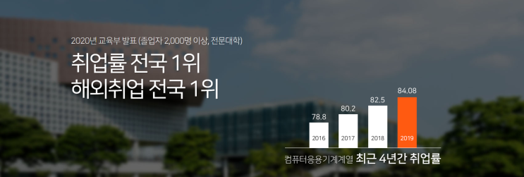 영진전문대학교 컴퓨터응용기계계열 스마트CAD/CAM시스템전공 영진전문대학교 컴퓨터응용기계계열 스마트CAD/CAM시스템전공