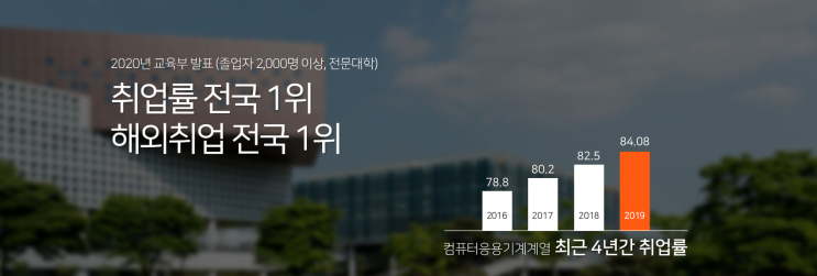 영진전문대학교 컴퓨터응용기계계열 스마트CAD/CAM시스템전공