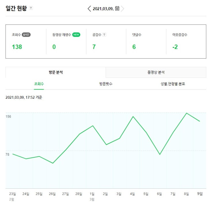 블로그 조회수 분석3 - 조심해야할 부분 및 실수들.
