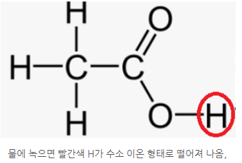  1-2. 다양한 탄소 화합물